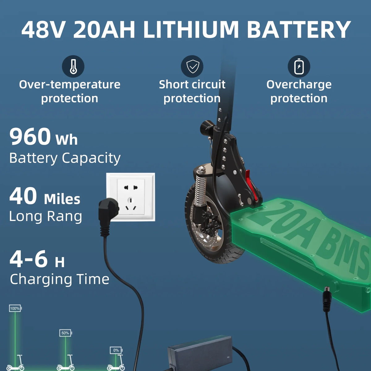 1300W Foldable Electric Scooter E67256