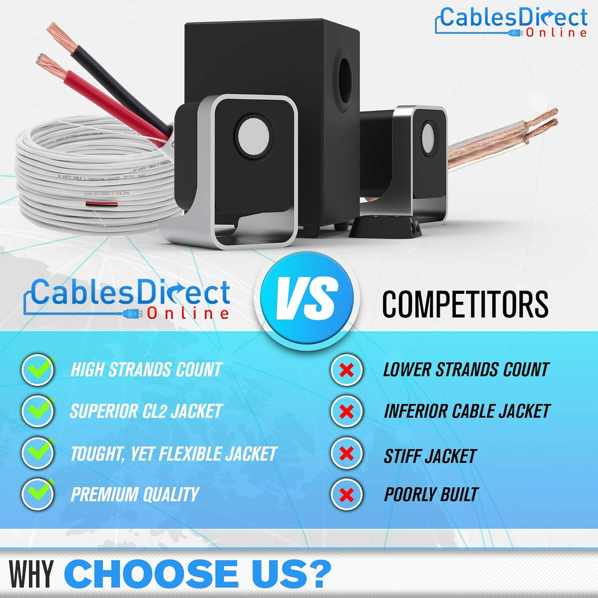 250ft 18AWG 4 Conductors CL2 Speaker Cable Wire Q1135