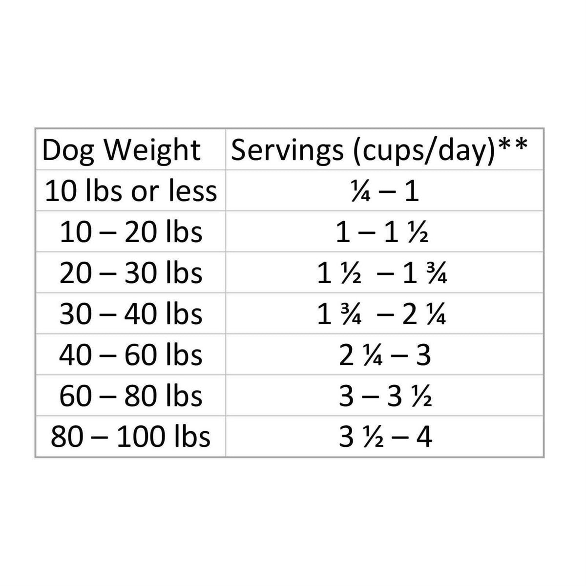 Grain Free Dry Dog Food Chicken V48301