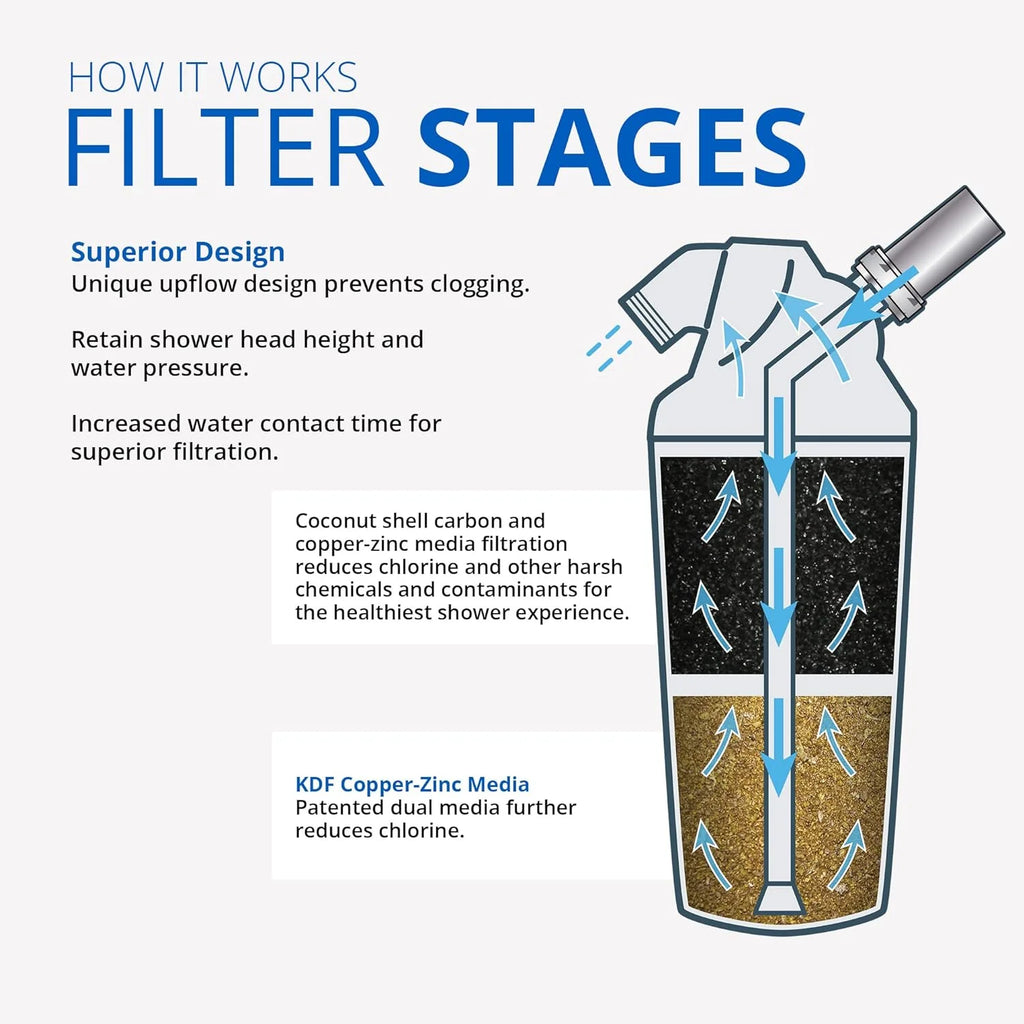Shower Head Water Filter System M271437