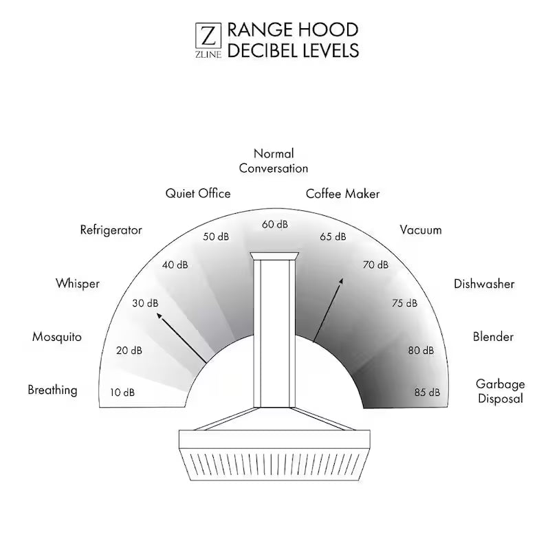 30 in. 400 CFM Ducted Wall Mount Range Hood P825226