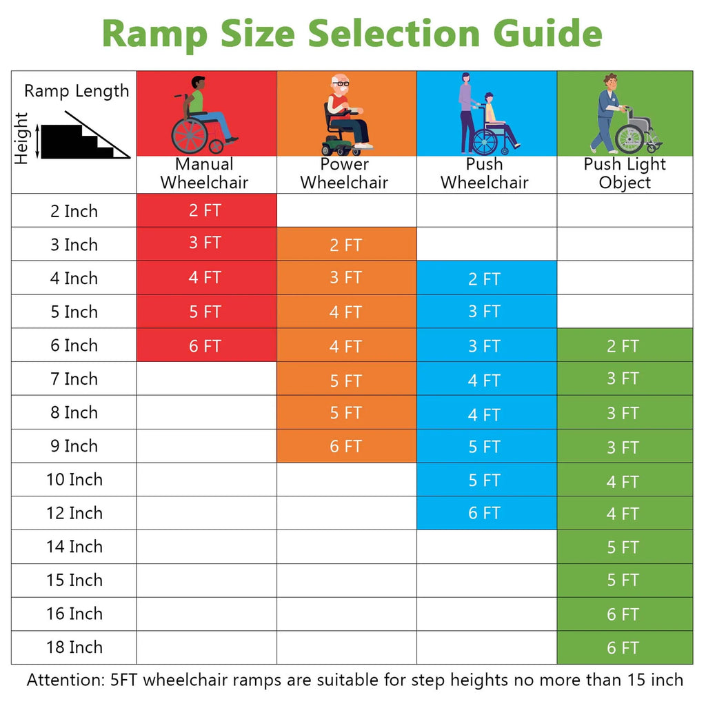 Portable Aluminum Wheelchair Ramp 6 FT V73987