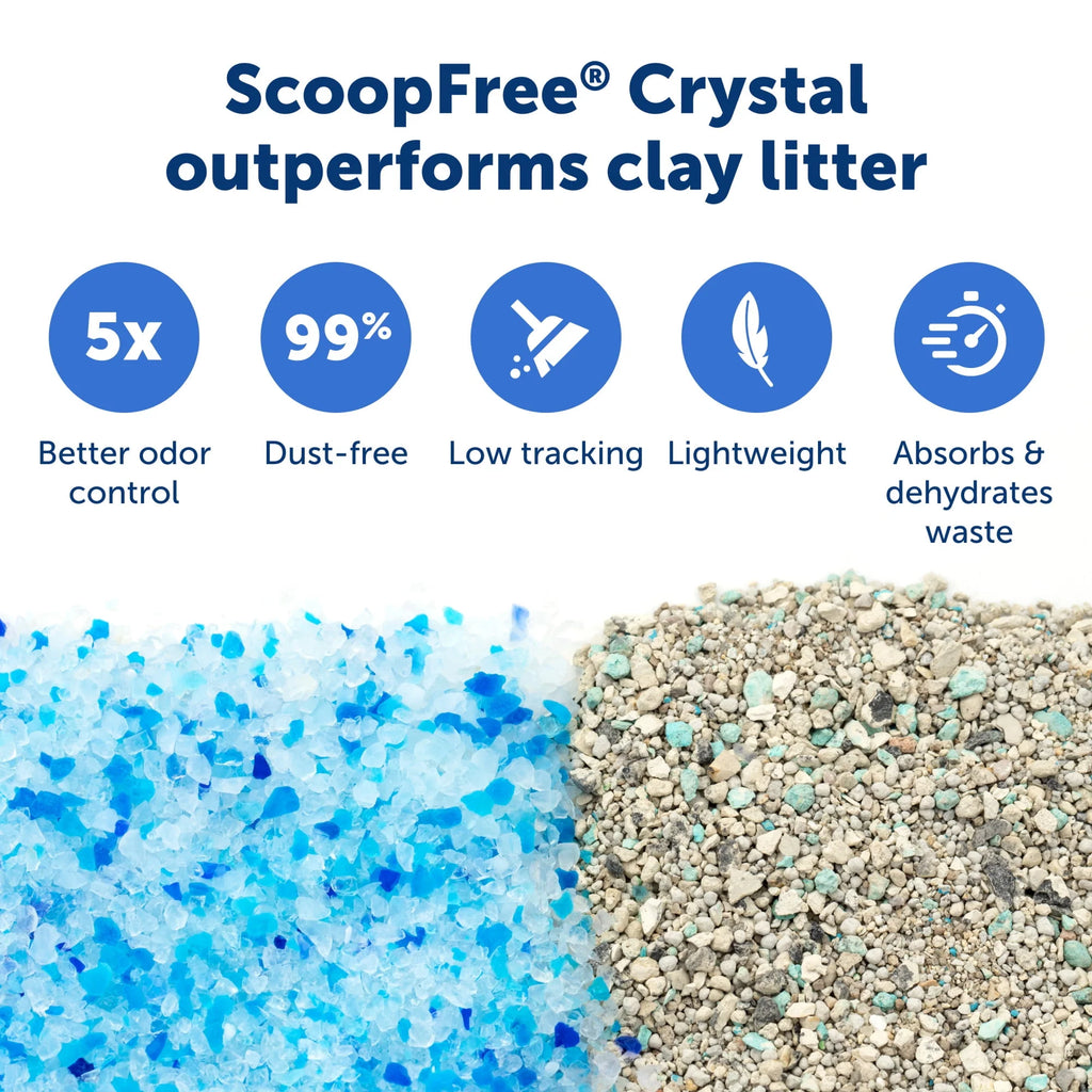Self-Cleaning Cat Litter Box Y639303