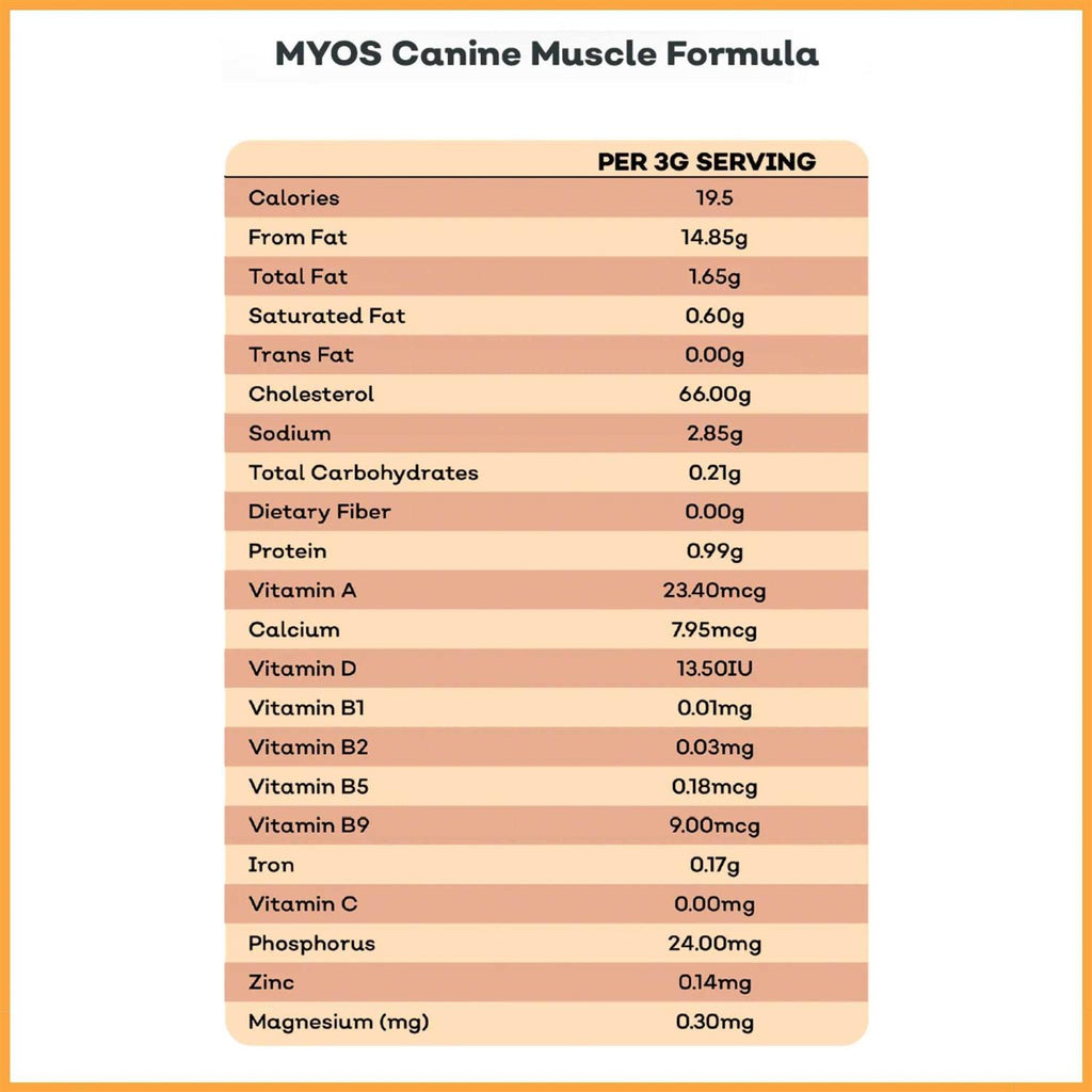 Canine Muscle Formula P4486
