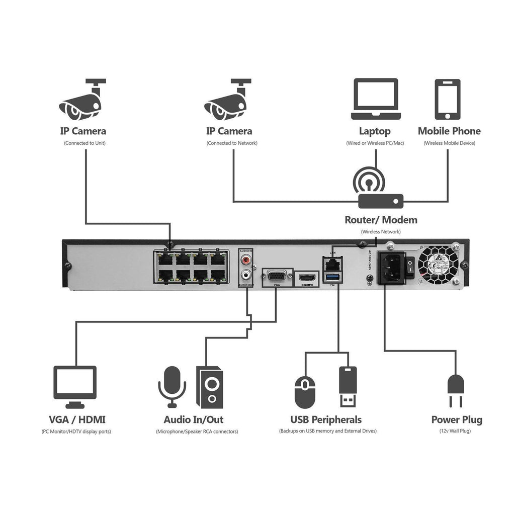 8 Camera 1080p IP PoE Security System with 2TB HDD White U519344