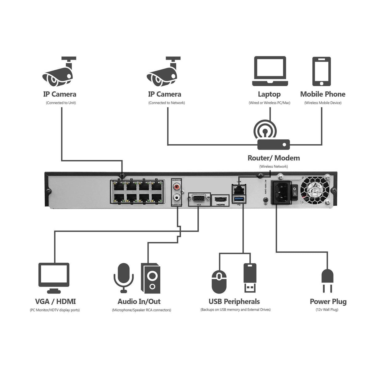 8 Camera 1080p IP PoE Security System with 2TB HDD White U519344
