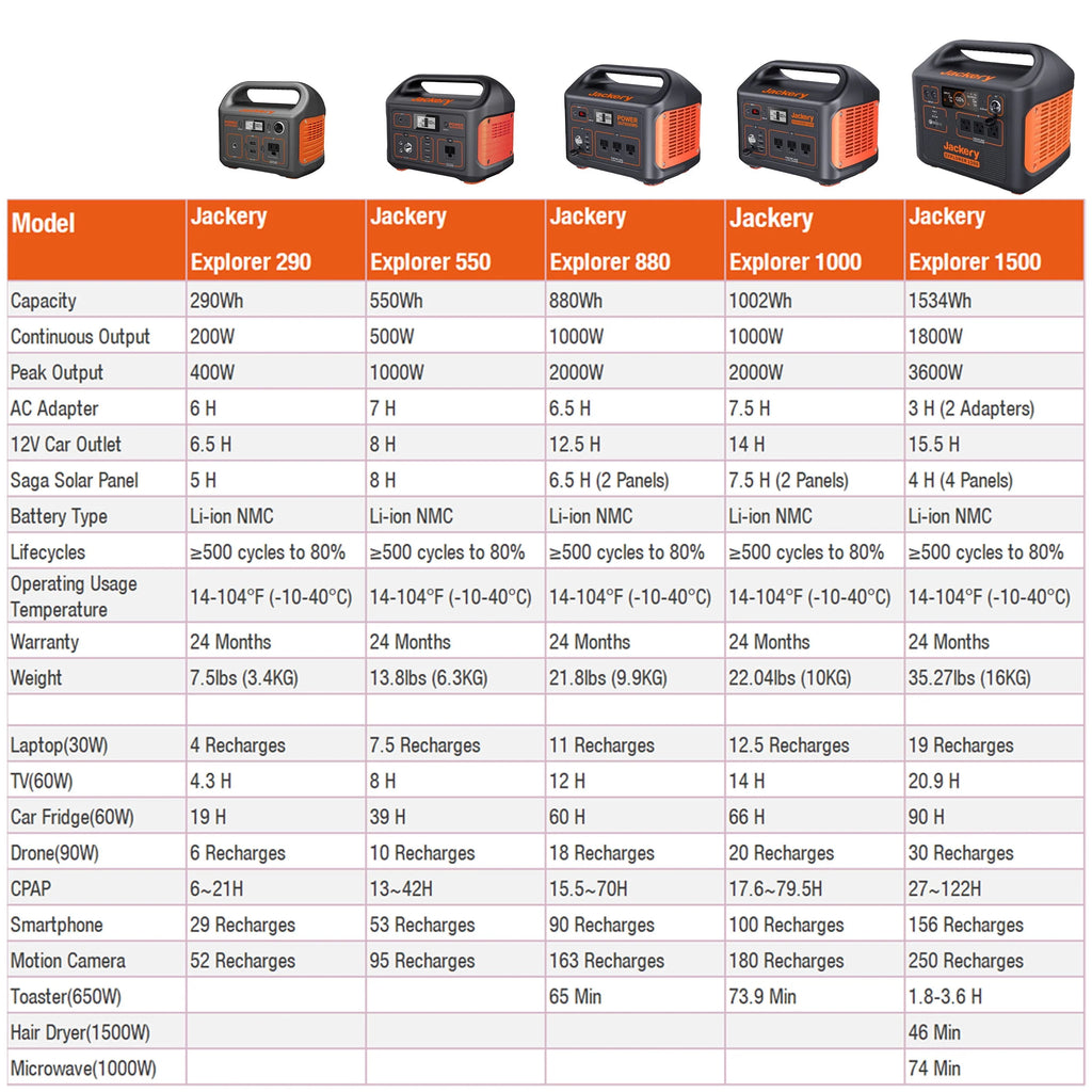Portable Power Station 500 Watts B755