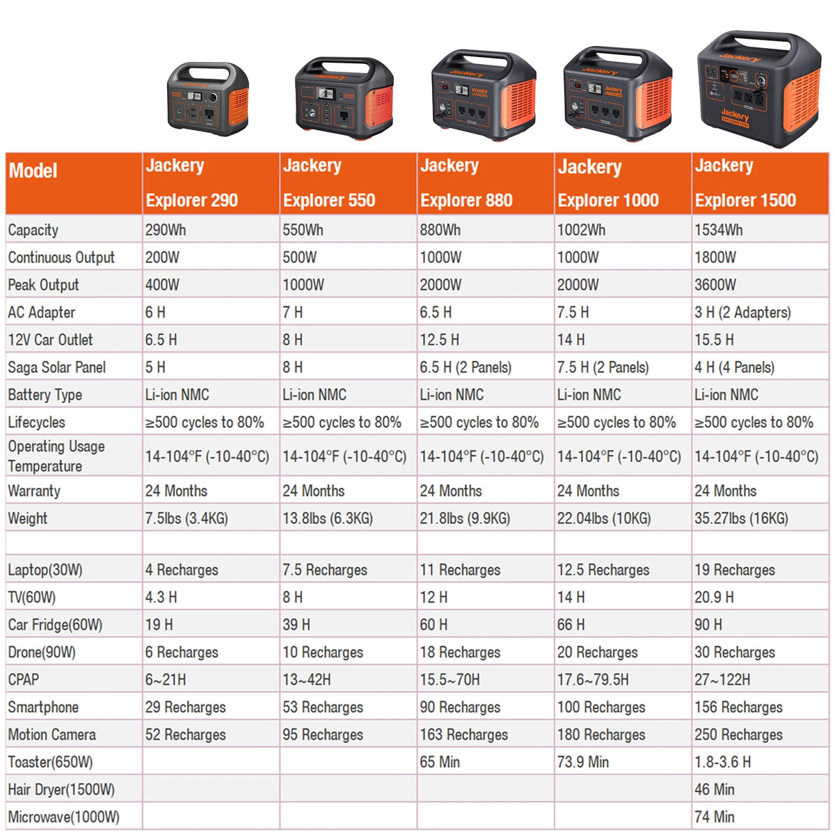 Portable Power Station 500 Watts B755