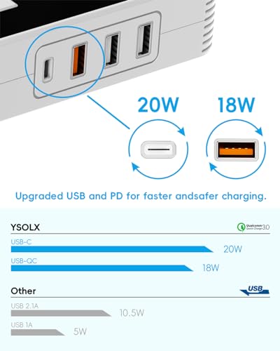 300W Car Inverter with Dual AC Outlet and USB-C F661