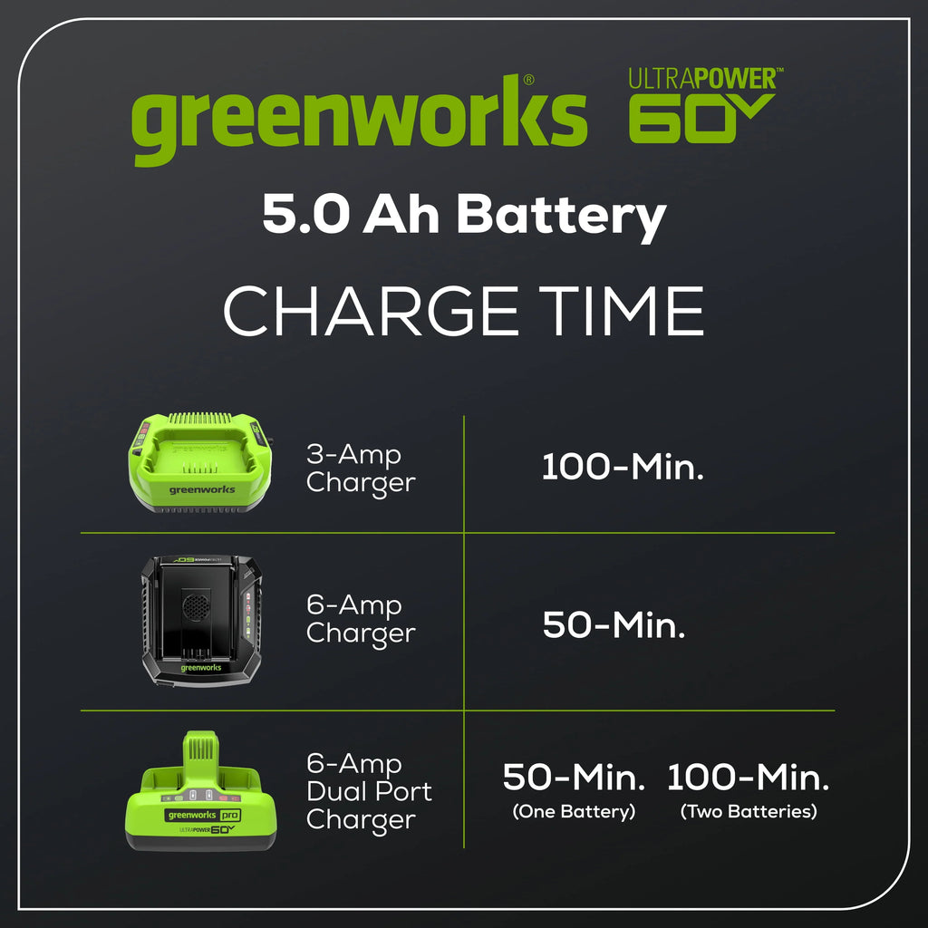 60V 5.0 Ah Battery C52760