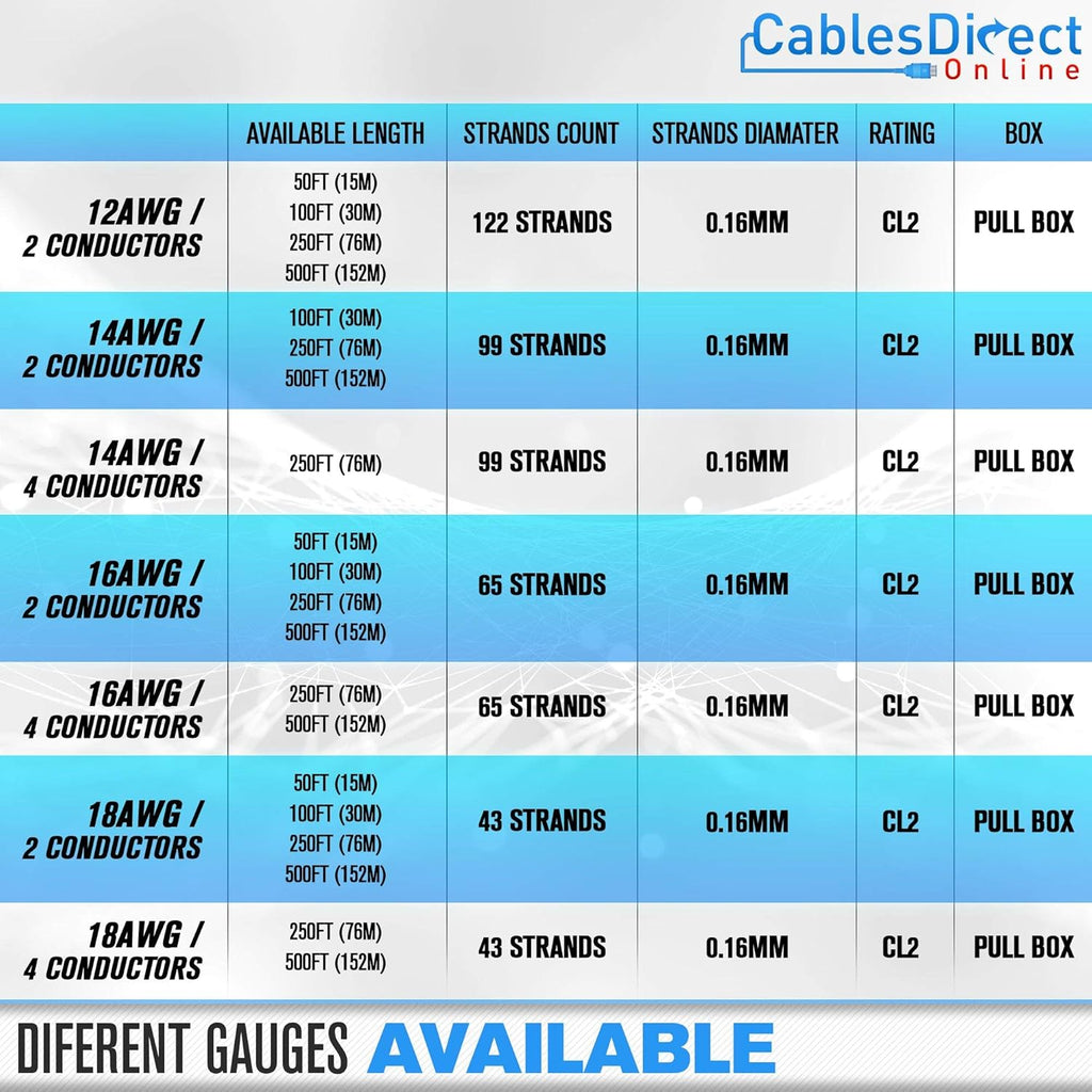 250ft 18AWG 4 Conductors CL2 Speaker Cable Wire Q1135