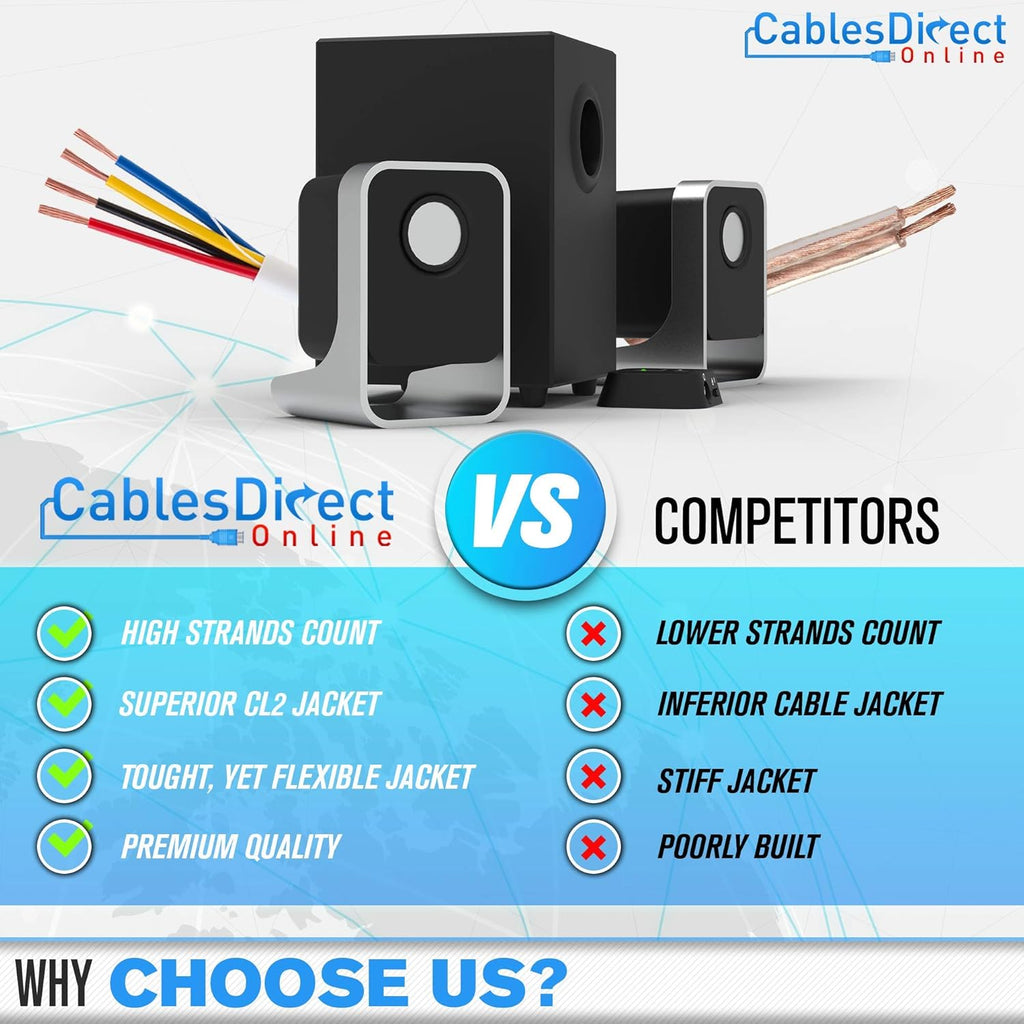 250ft 18AWG 4 Conductors CL2 Speaker Cable Wire Q1135