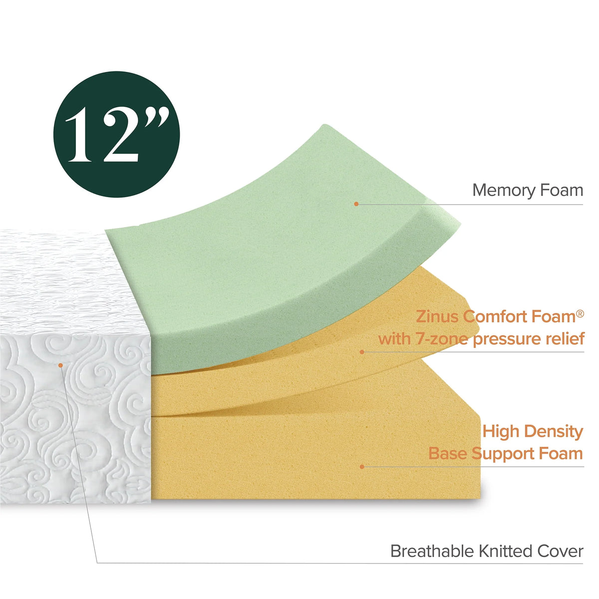 12 Memory Foam Queen Mattress M951