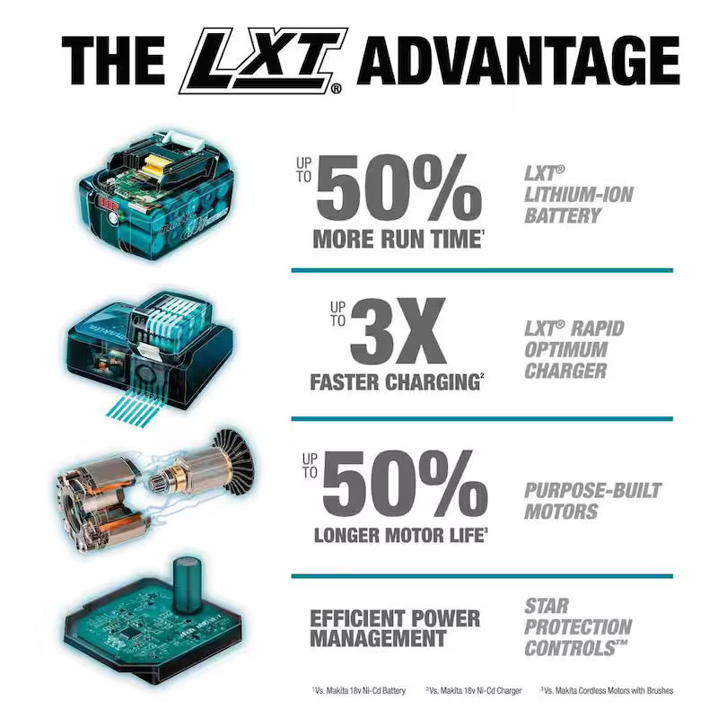 18V X2 5.0Ah Lithium-Ion Brushless Cordless 7-1/4 in. Circular Saw Kit Y232822