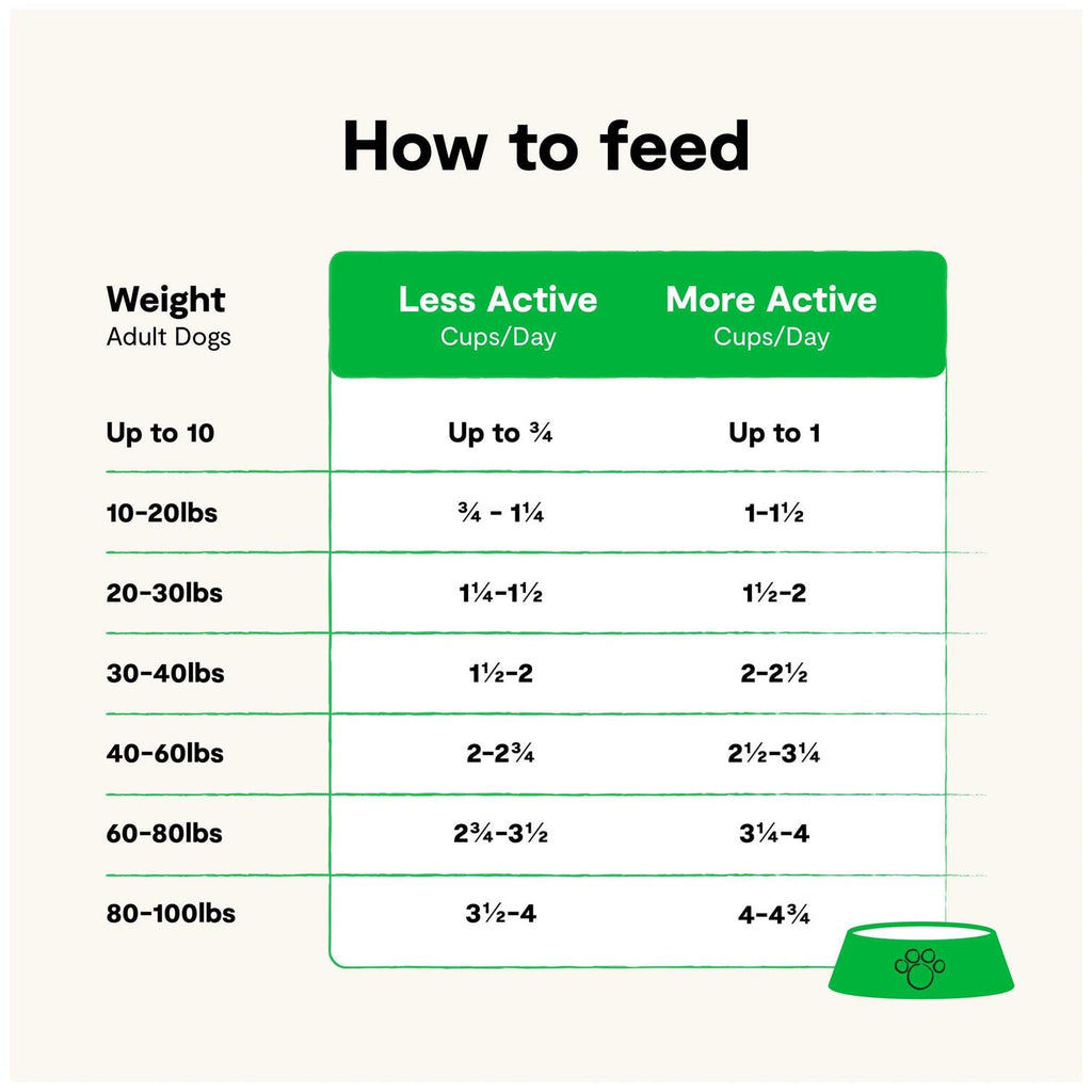 Grain Free Dog Food O8649