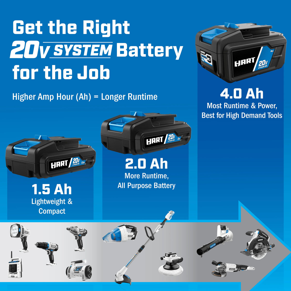20-Volt Lithium-Ion 2.0Ah Battery and Charger C932356