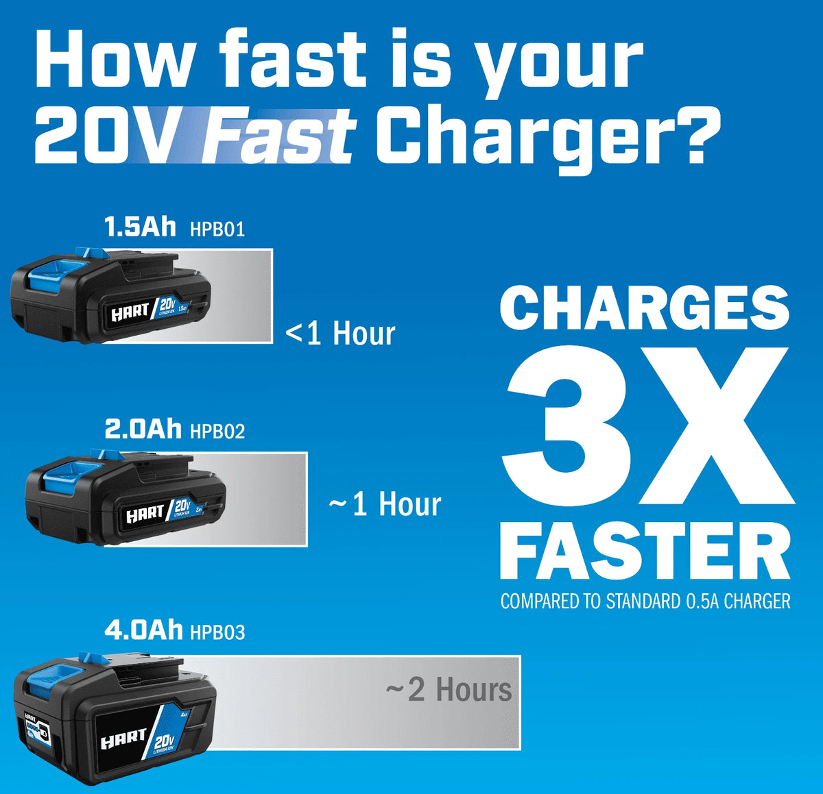 20-Volt Lithium-Ion 2.0Ah Battery and Charger C932356