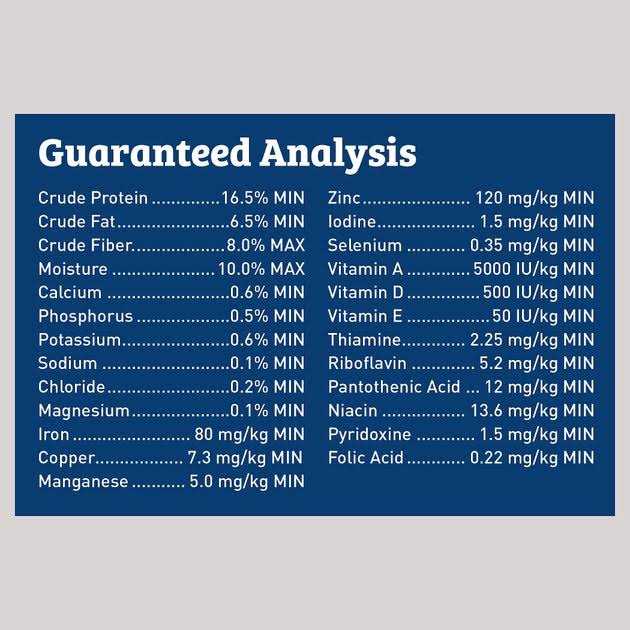Dog Food I8554