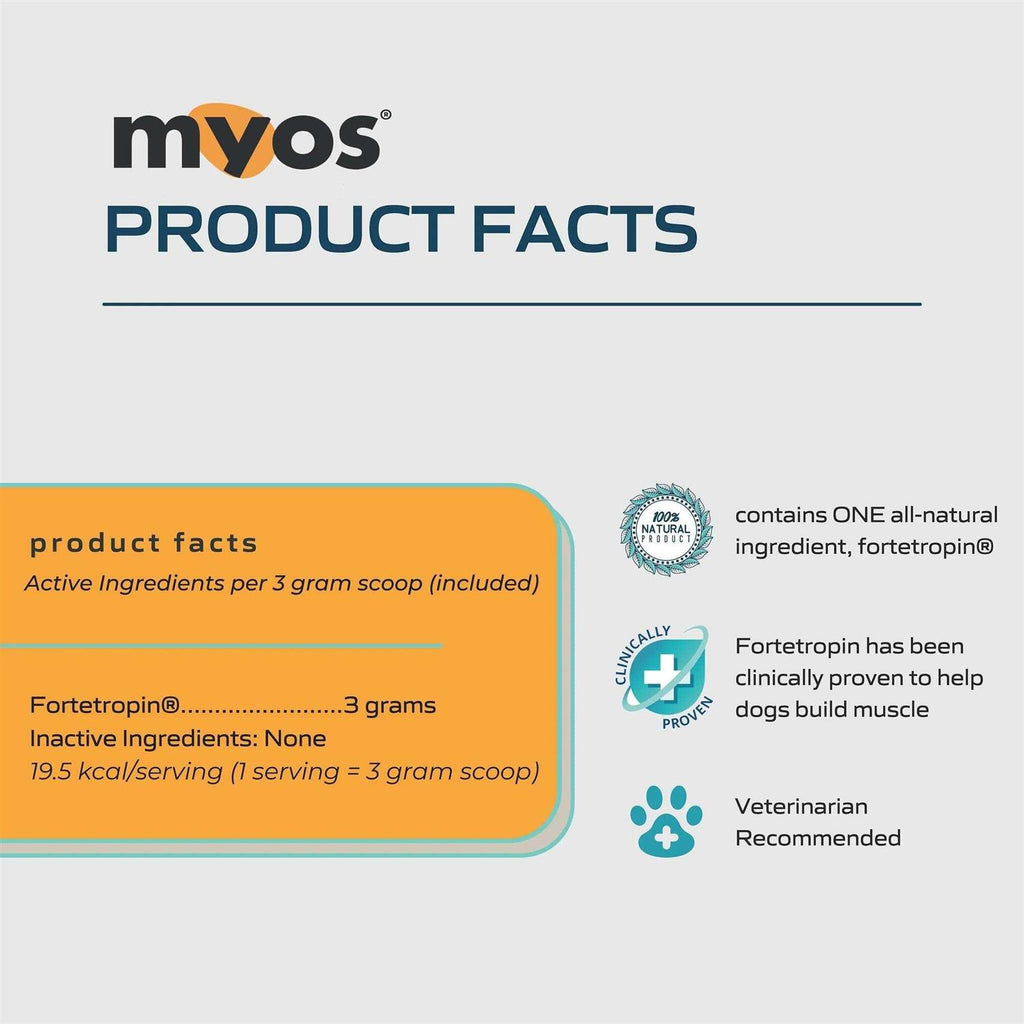 Canine Muscle Formula P4486