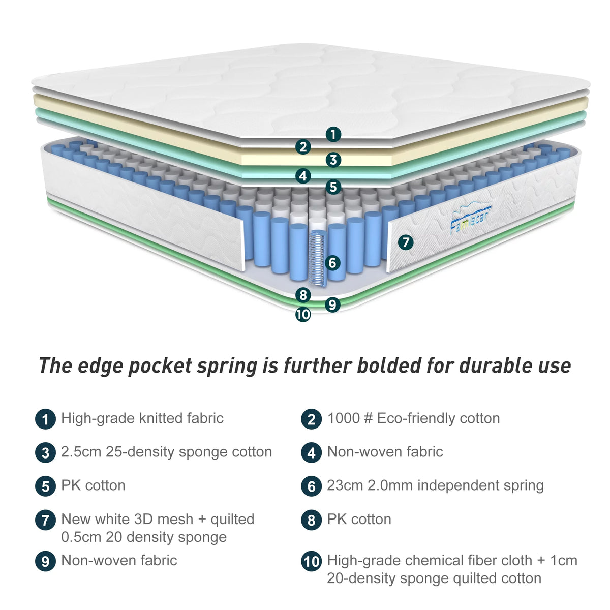 Queen Size 13 Inch Memory Foam Innerspring Hybrid Mattress F588