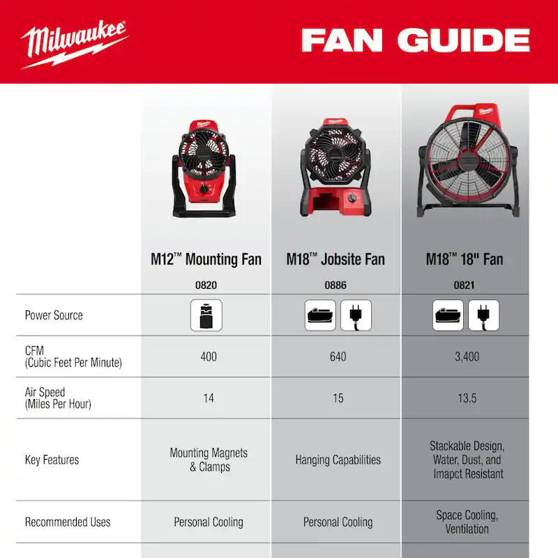 Brushless Cordless Variable Speed Fan G6941