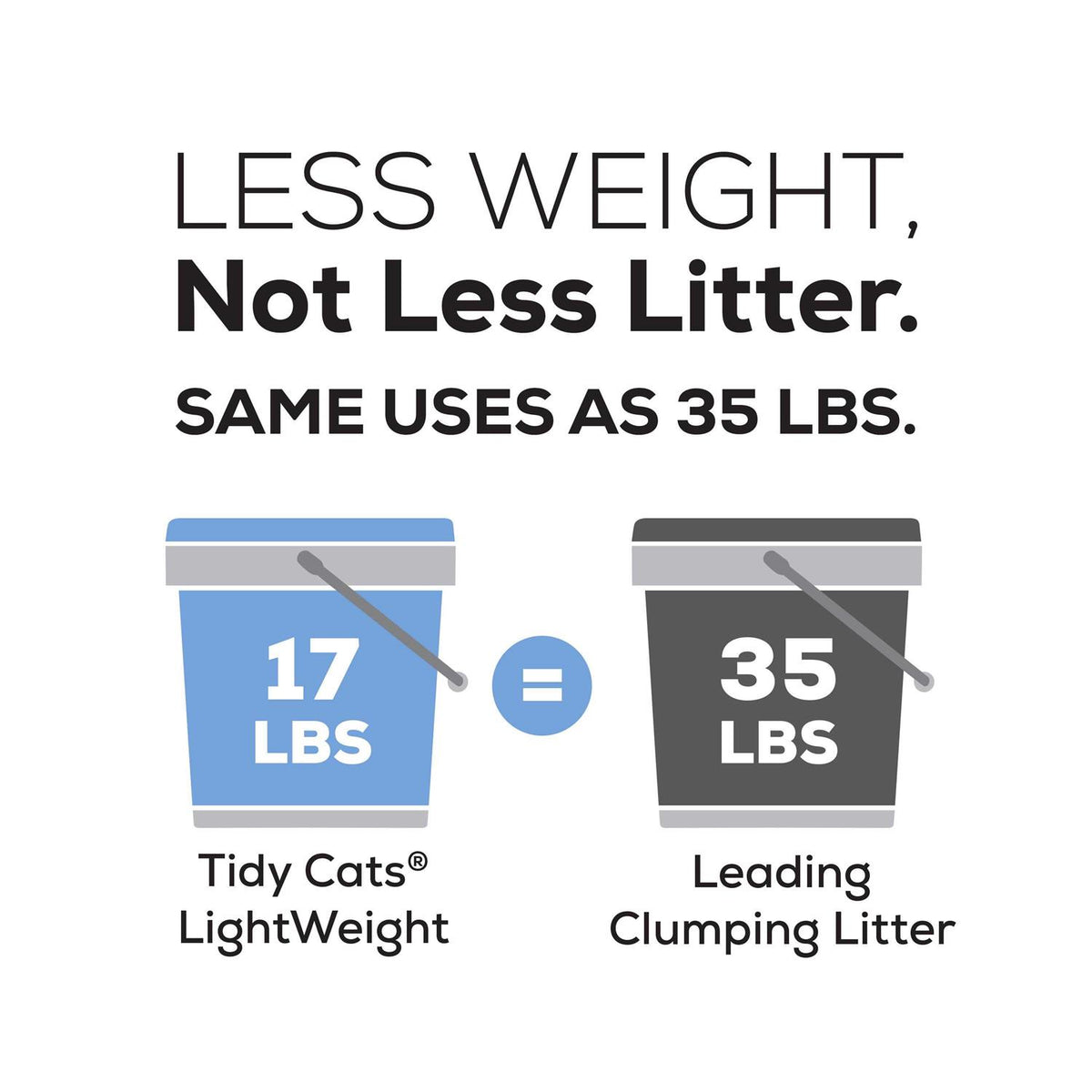 Clumping Cat Litter U60434